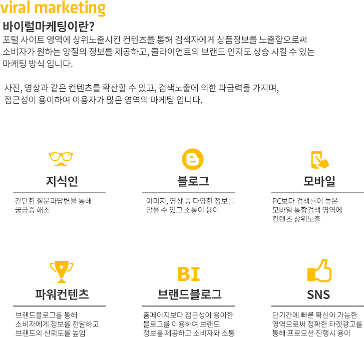 바이럴마케팅 내용